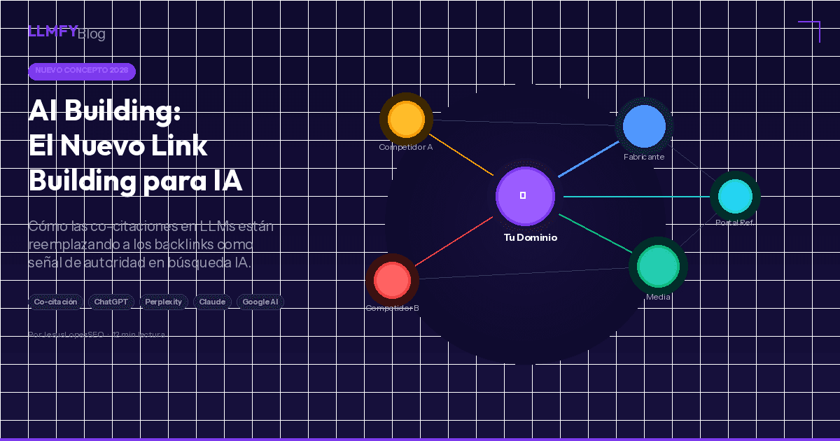 AI Building: co-citation diagram showing domain relationships in LLM responses from ChatGPT, Claude and Perplexity