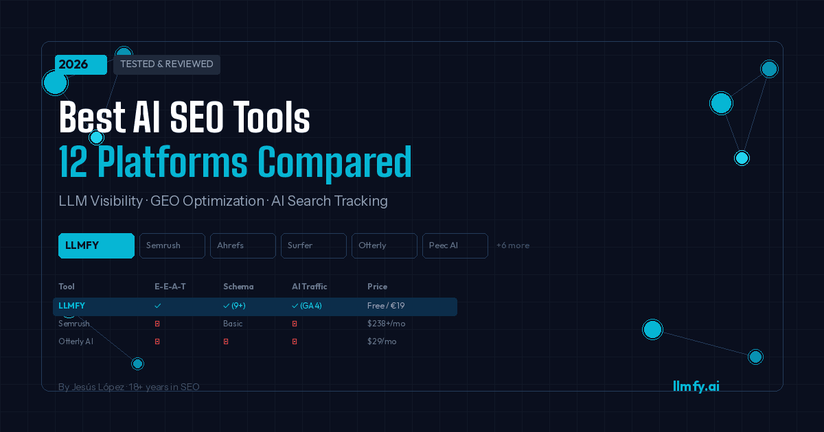 Best AI SEO tools comparison for LLM visibility and AI search optimization in 2026