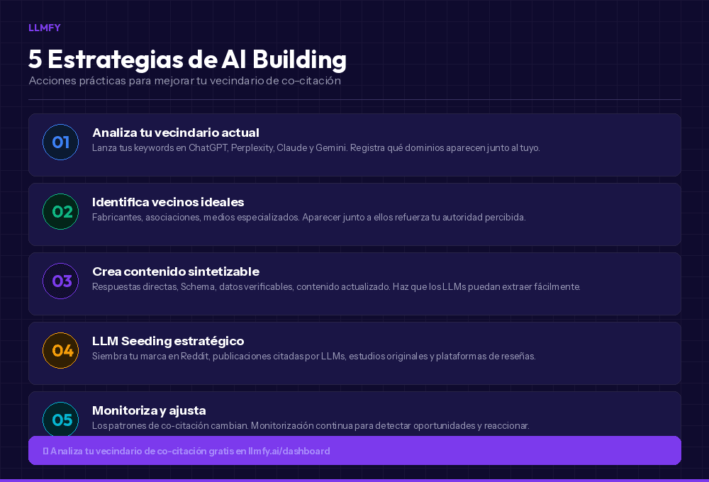 Infografía: 5 estrategias de AI Building para mejorar tu vecindario de co-citación