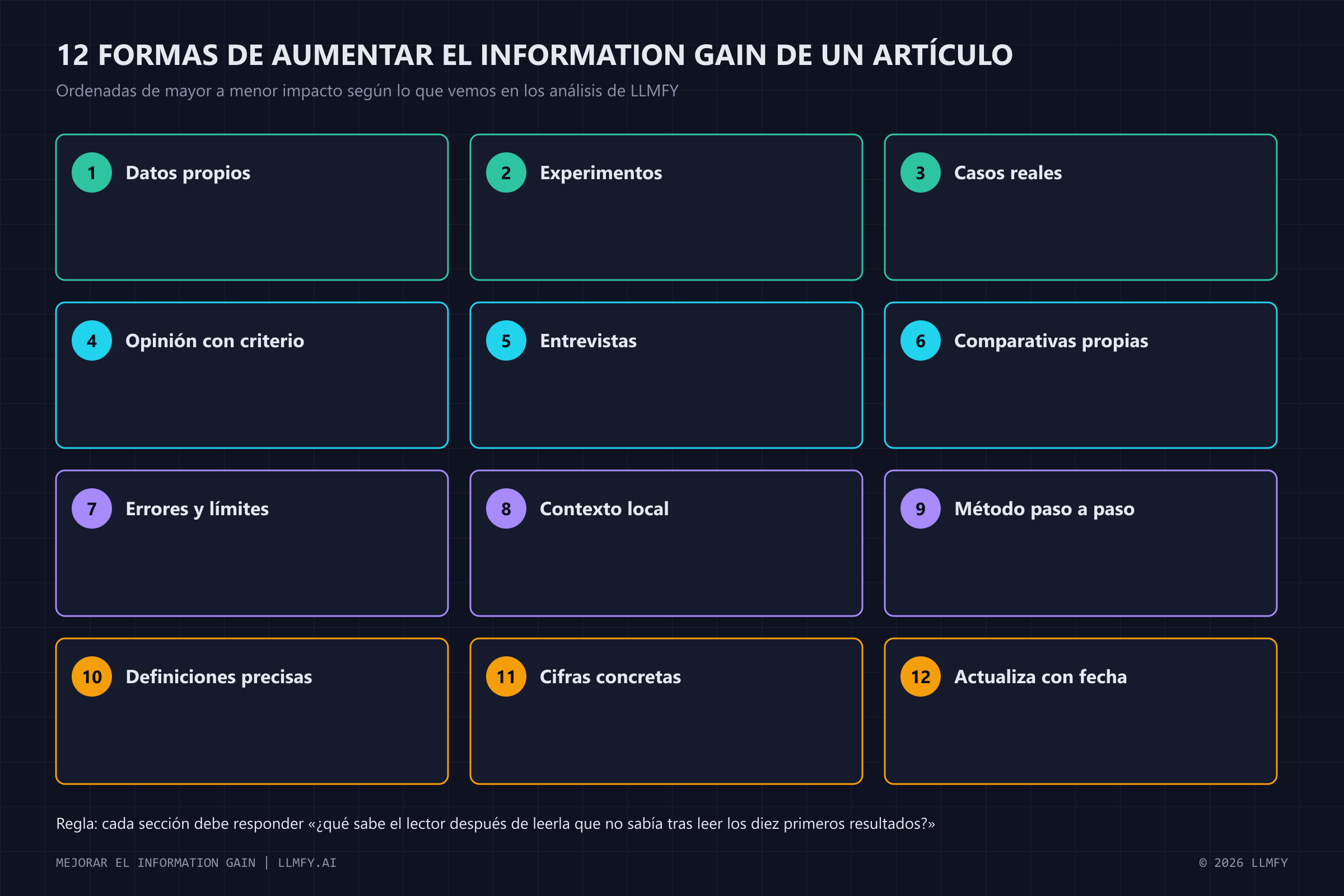 12 formas de aumentar el information gain de un artículo, de mayor a menor impacto