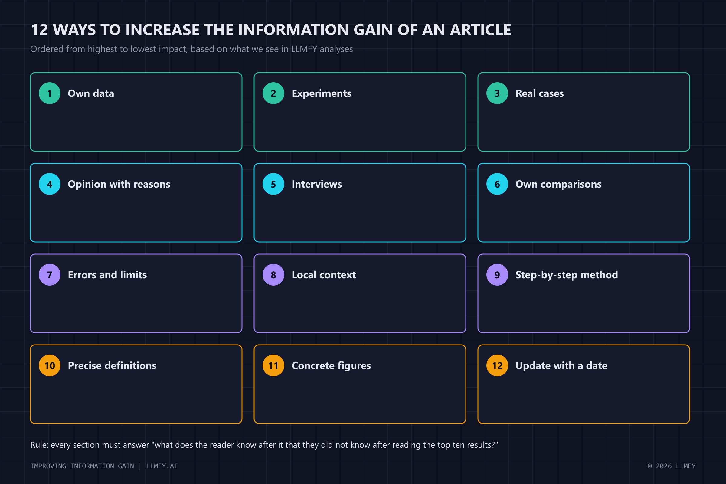 12 ways to increase the information gain of an article, from highest to lowest impact